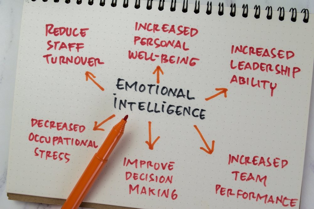 Emotional Intelligence
